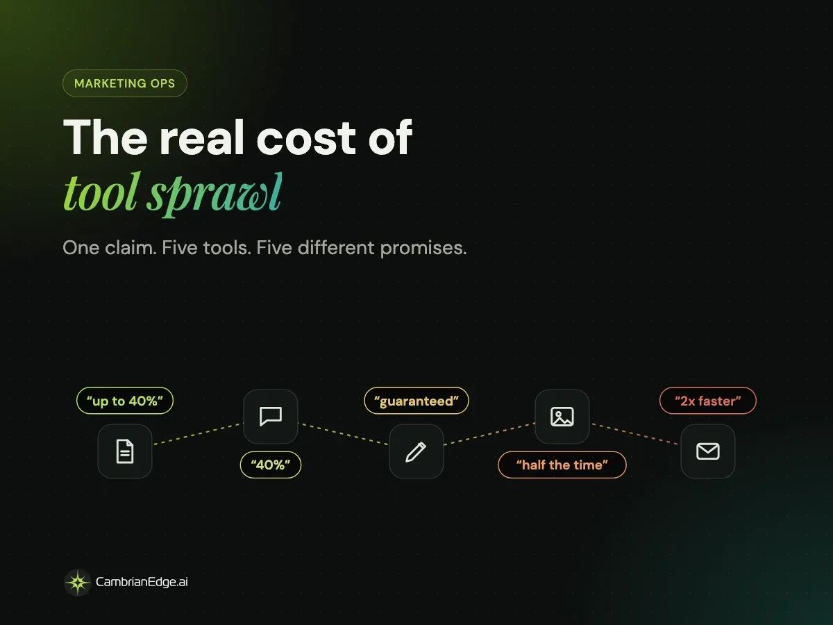 The real cost of marketing tool sprawl, and how to fix it without ripping out your stack
