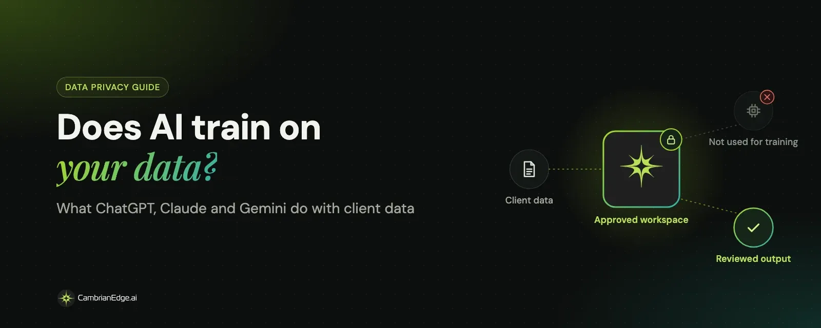 Does AI train on your data? What ChatGPT, Claude and Gemini do with client data