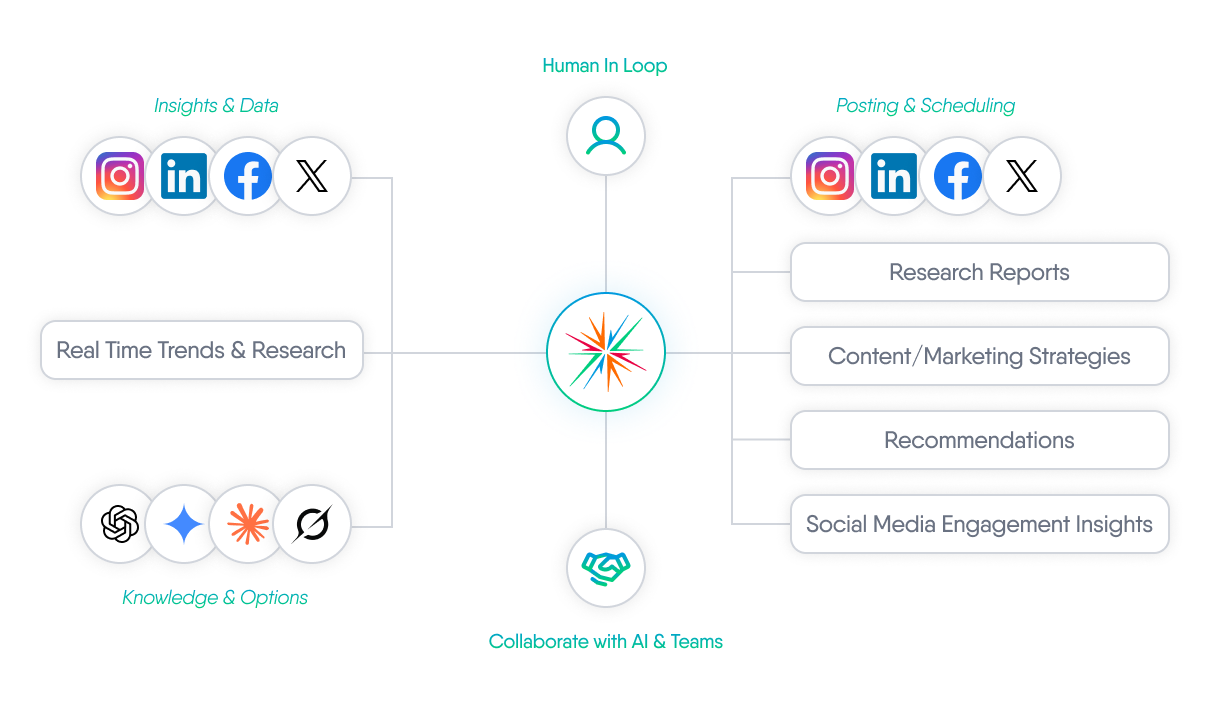 AI Native Automation